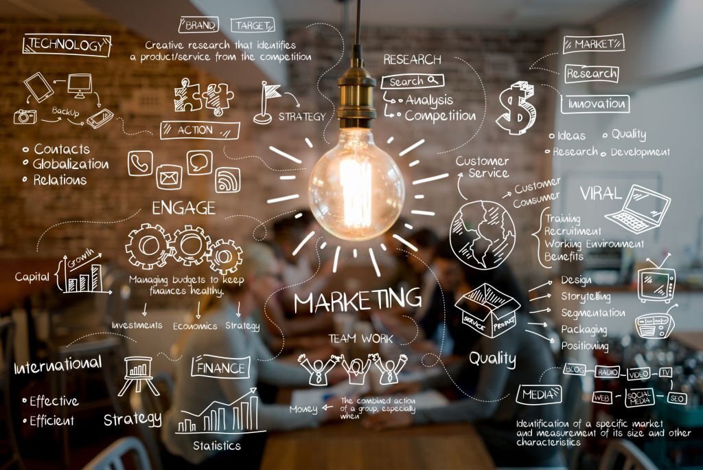 digital marketing strategy