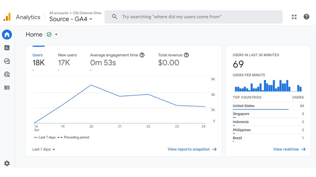 Google analytics dashboard