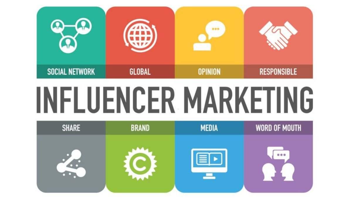 Influencer marketing for local SEO optimization