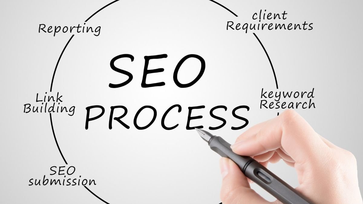 seo process flow chart