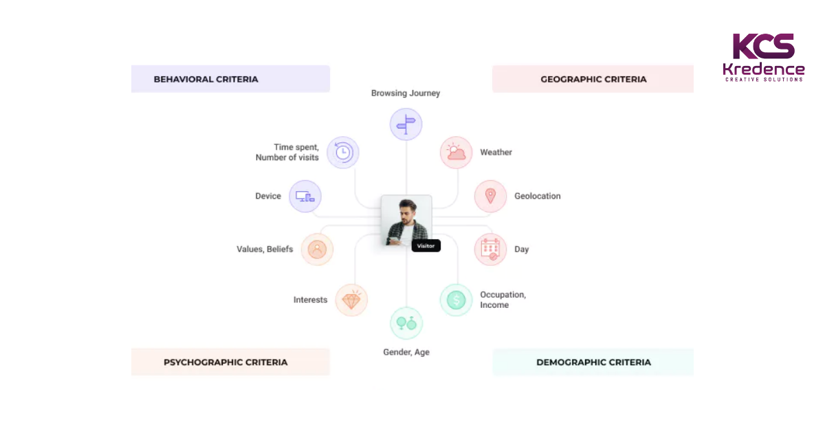 Audience Segmentation in Digital Marketing