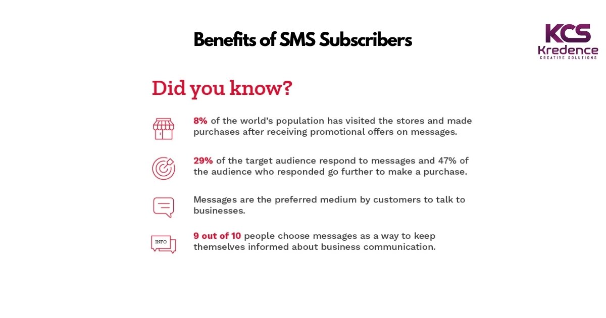 benefits of sms subscribers