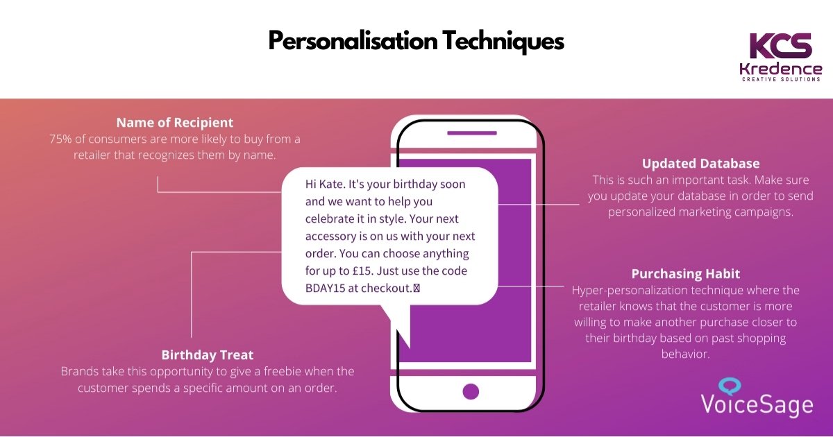 personalisation techniques