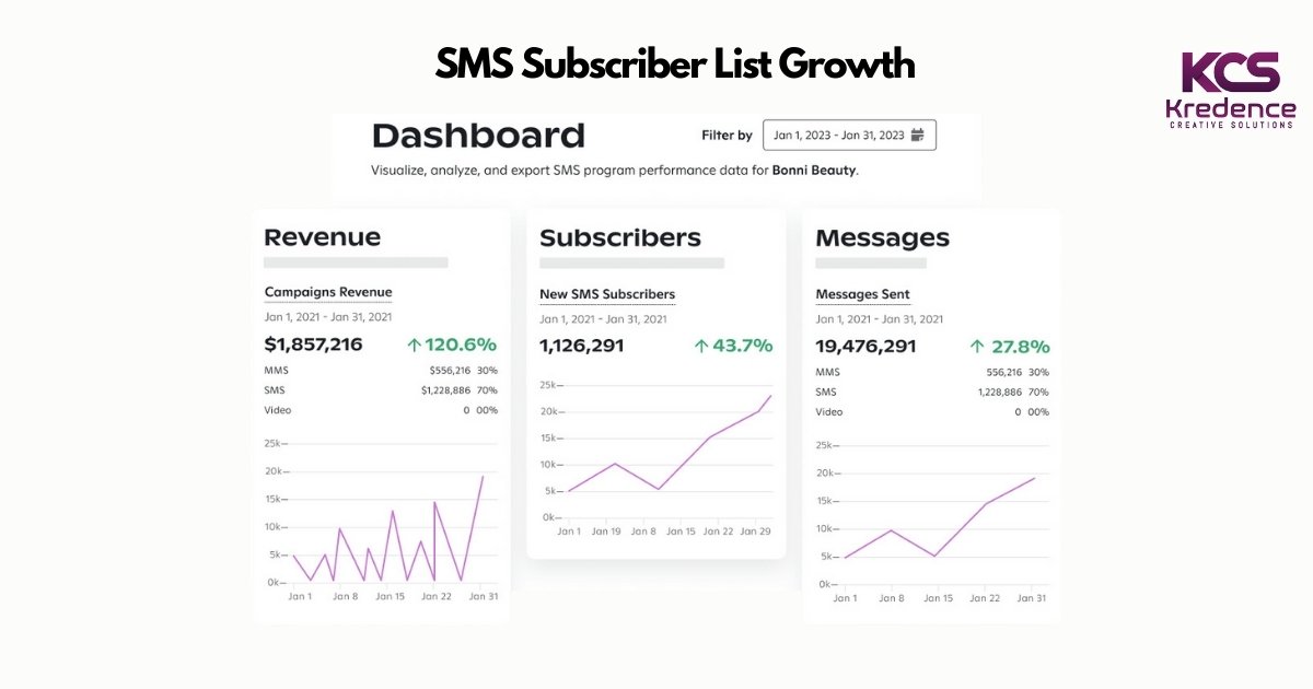 sms subscriber list growth