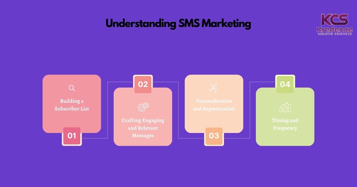 understanding SMS Marketing