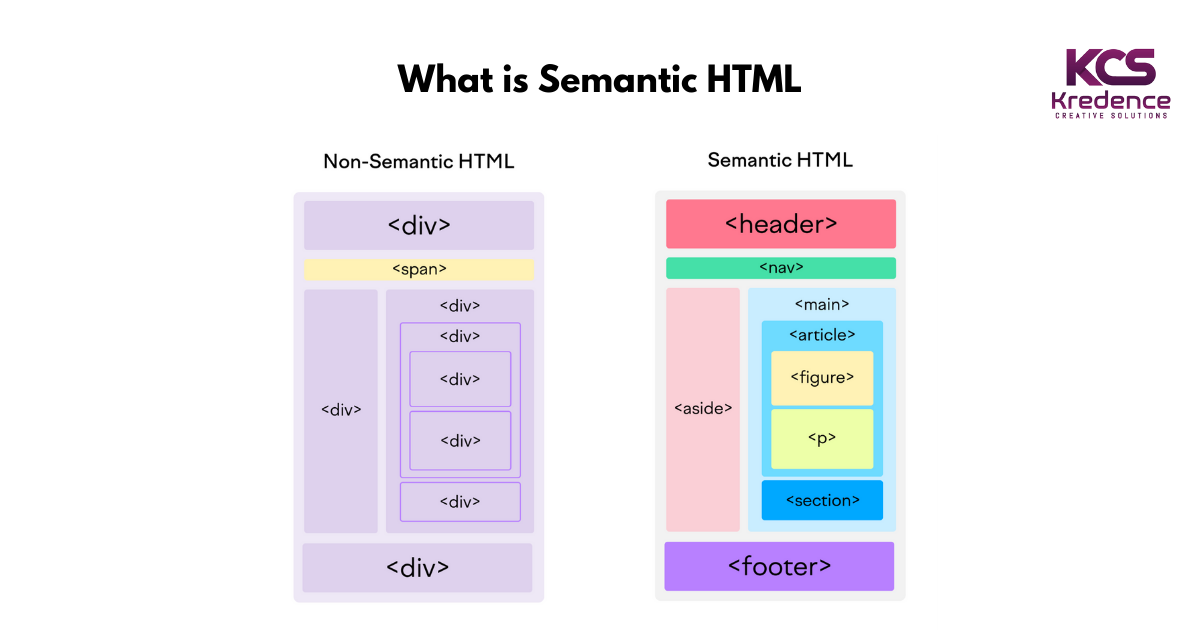 What is Semantic HTML