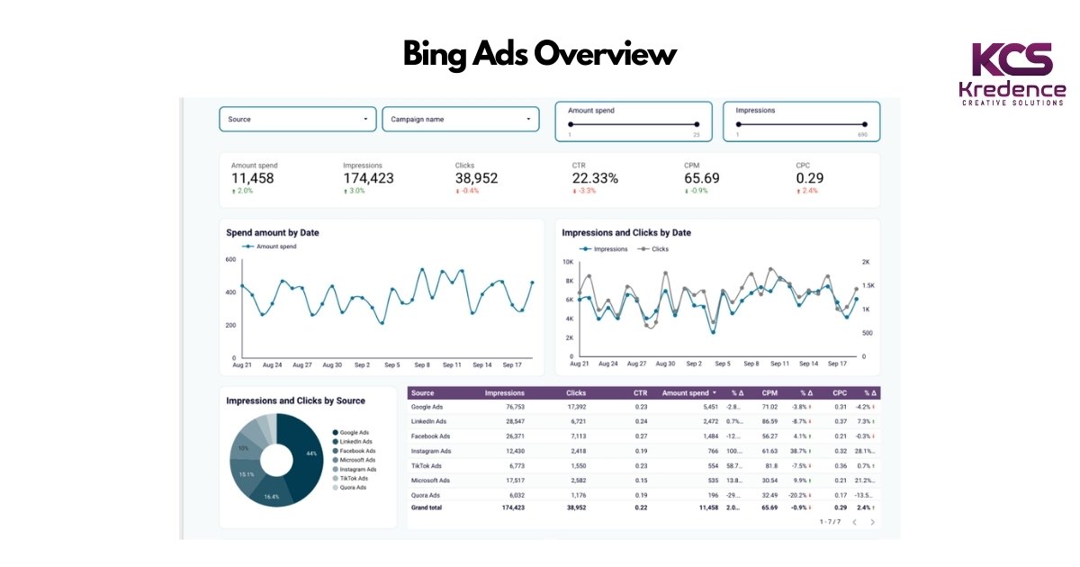 bing ads overview