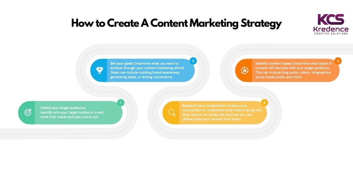 content marketing strategy to go viral
