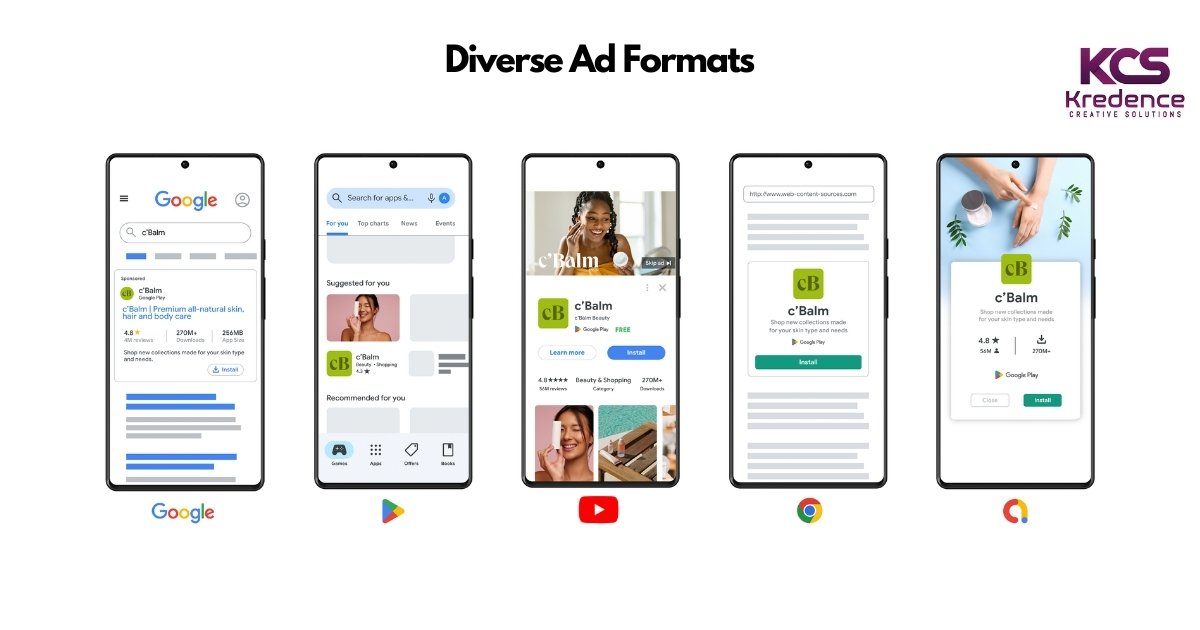 Diverse ads format