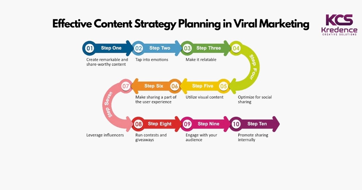 effective content strategy