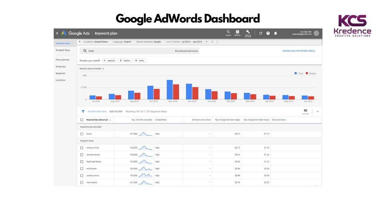 google adwords dashboard