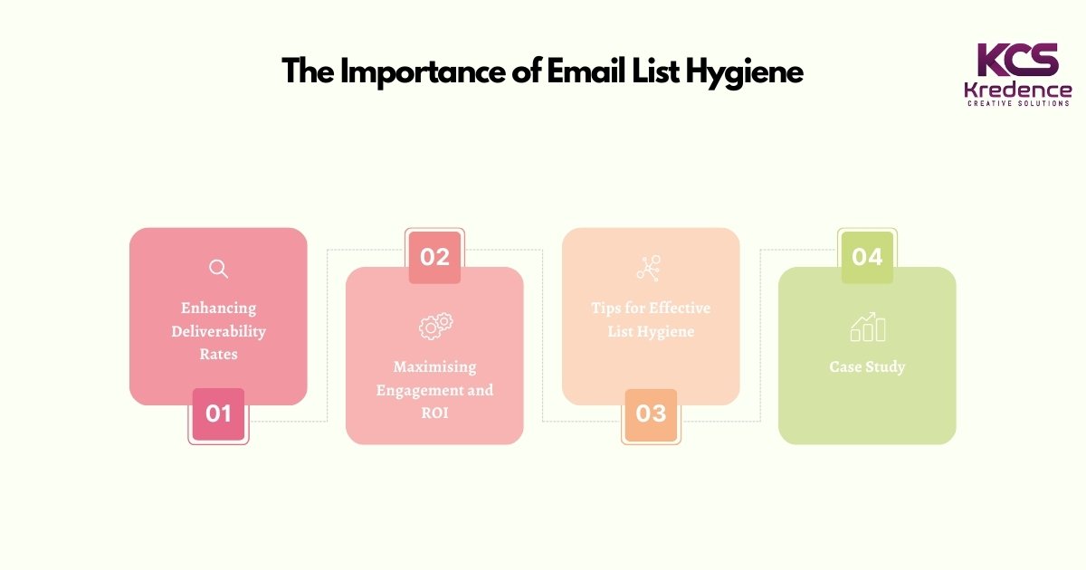 importance of email list hygiene
