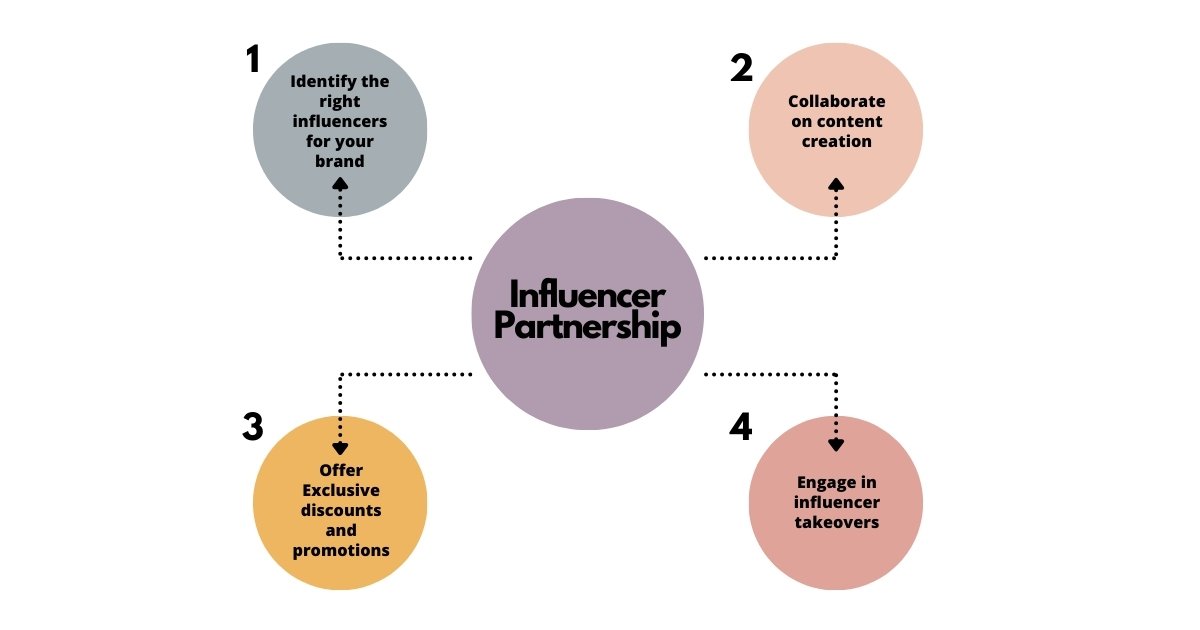 influencer partnership