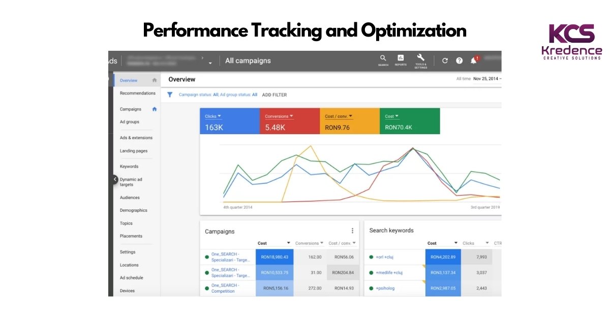performance tracking