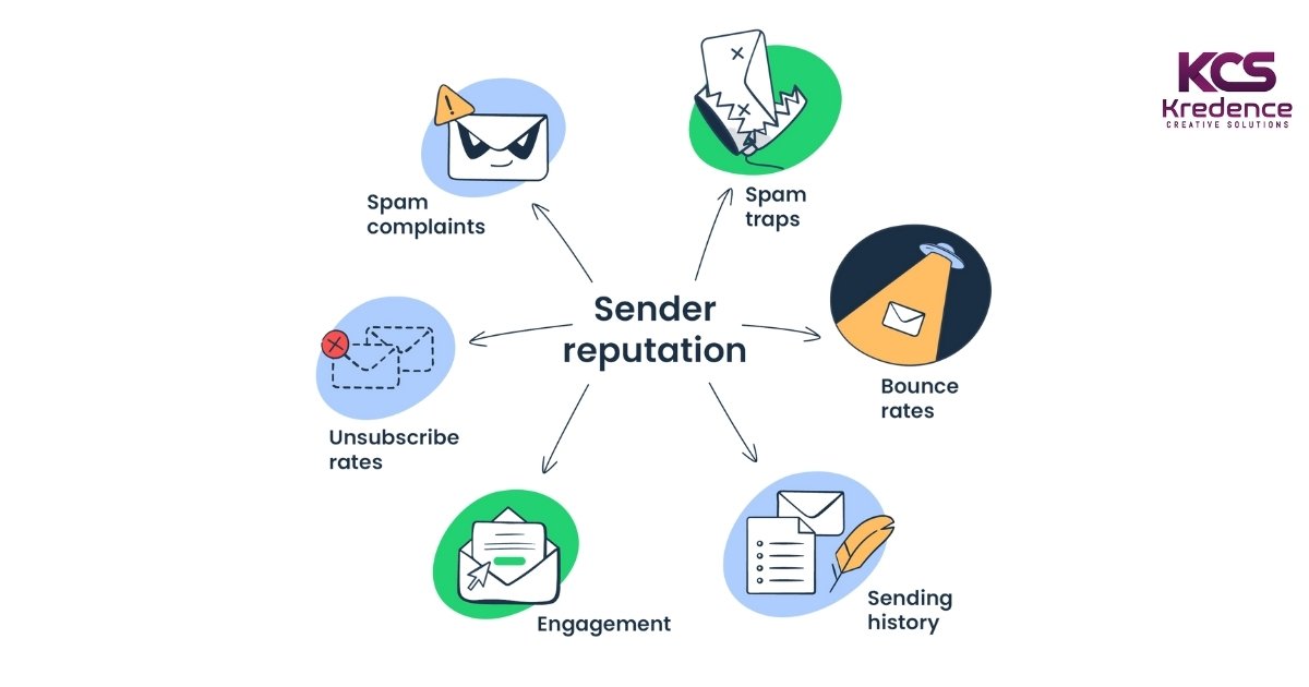 sender reputation