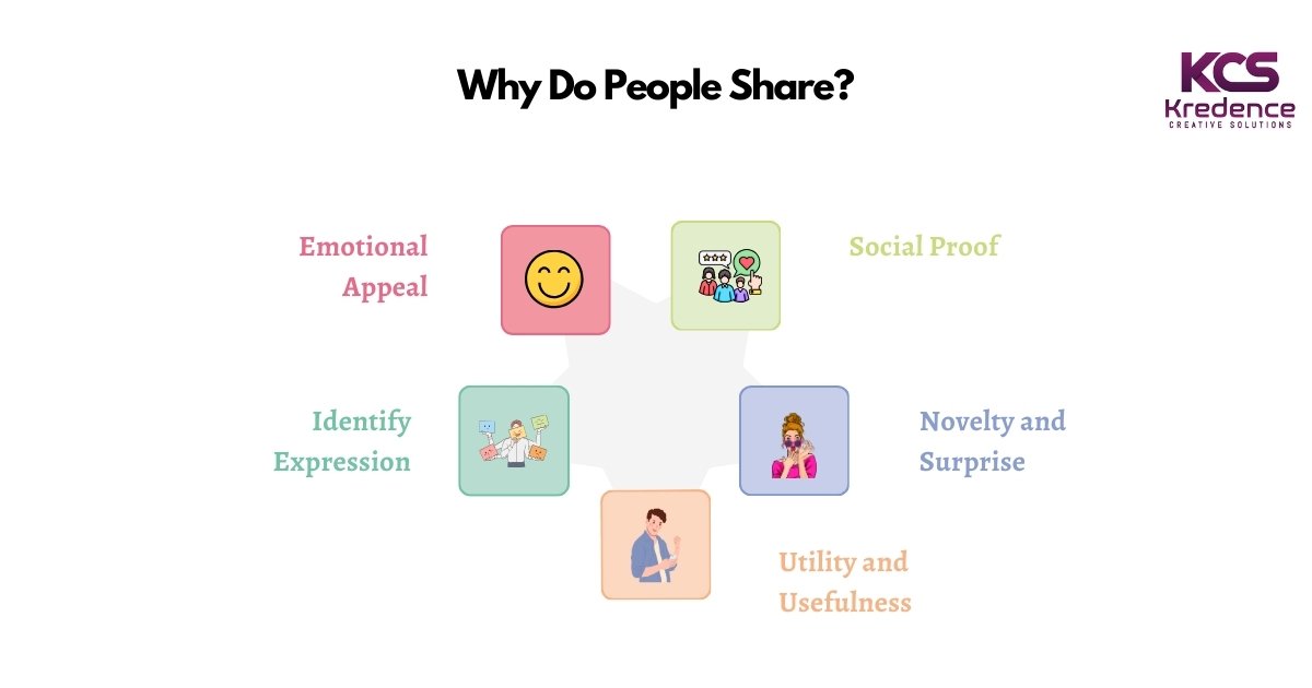 why do people share a content